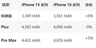 巧家苹果16维修分享iPhone16/Pro系列机模再曝光