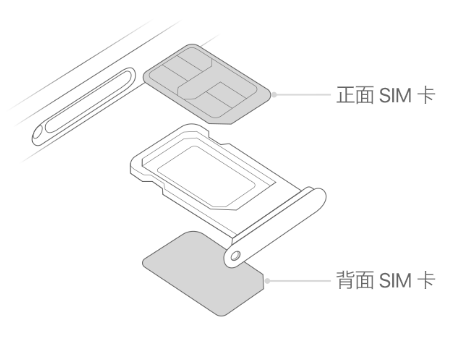 巧家苹果15维修分享iPhone15出现'无SIM卡'怎么办