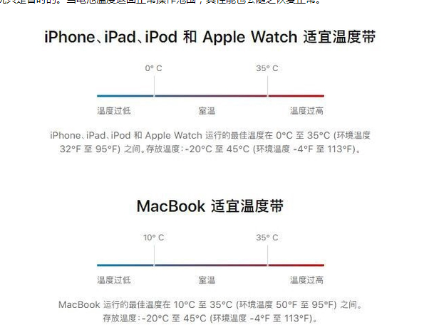 巧家苹果13维修分享iPhone 13耗电越来越快怎么办 