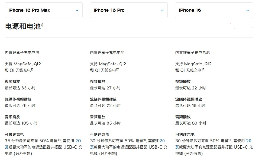 巧家苹果手机维修分享 iPhone 16 目前实测充电峰值功率不超过 39W 