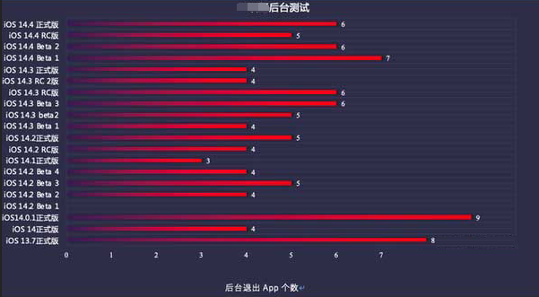 巧家苹果手机维修分享iOS14.5beta1续航怎么样 
