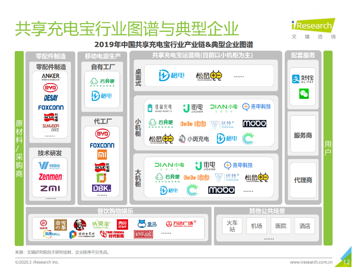 巧家苹果手机维修分享iPhone 12 如何安全使用共享充电宝 