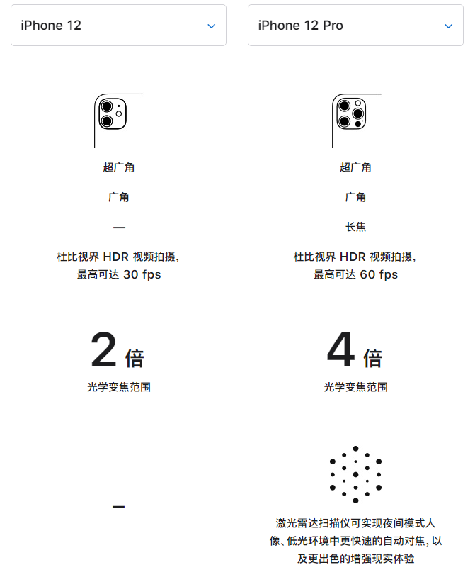 巧家苹果手机维修分享苹果 iPhone 12 与 iPhone 12 Pro 选哪款 